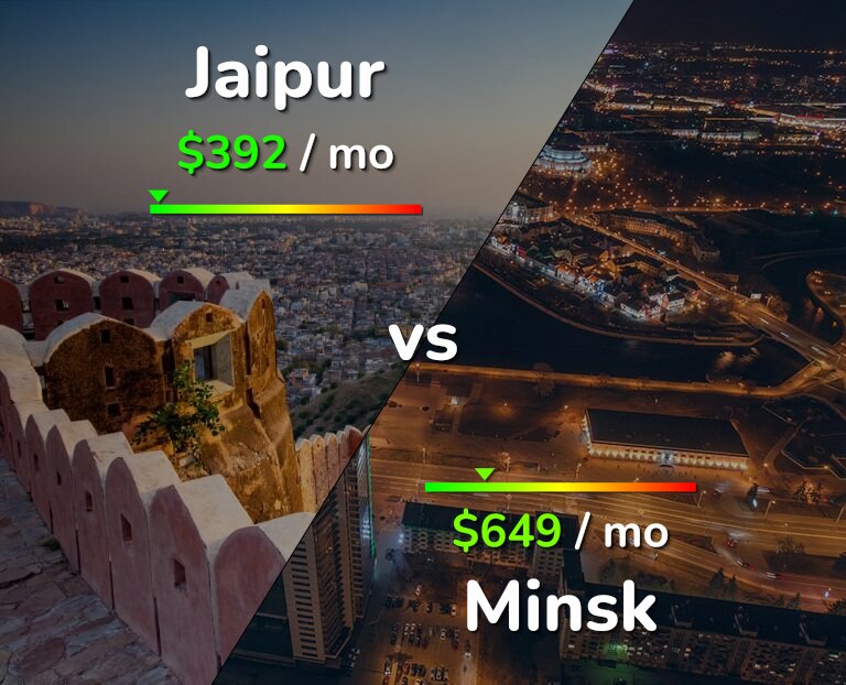 Cost of living in Jaipur vs Minsk infographic