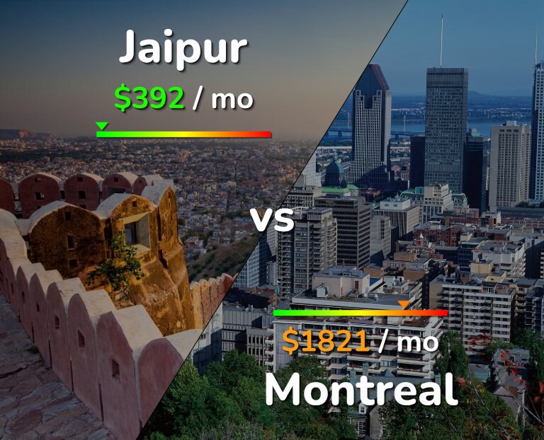 Cost of living in Jaipur vs Montreal infographic