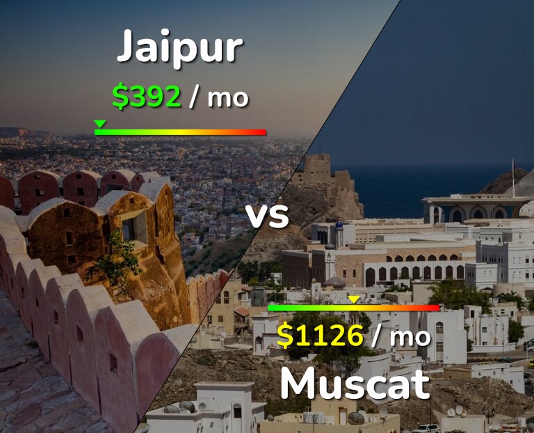 Cost of living in Jaipur vs Muscat infographic