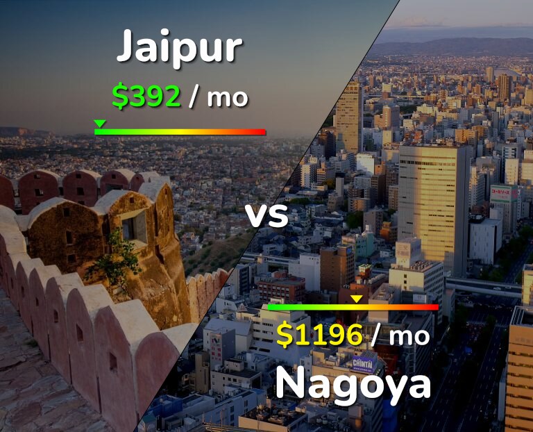 Cost of living in Jaipur vs Nagoya infographic
