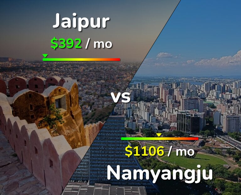 Cost of living in Jaipur vs Namyangju infographic