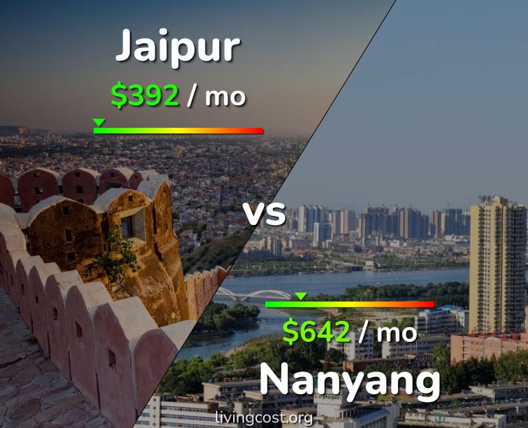 Cost of living in Jaipur vs Nanyang infographic