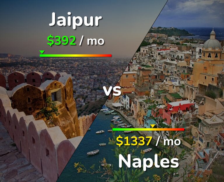 Cost of living in Jaipur vs Naples infographic