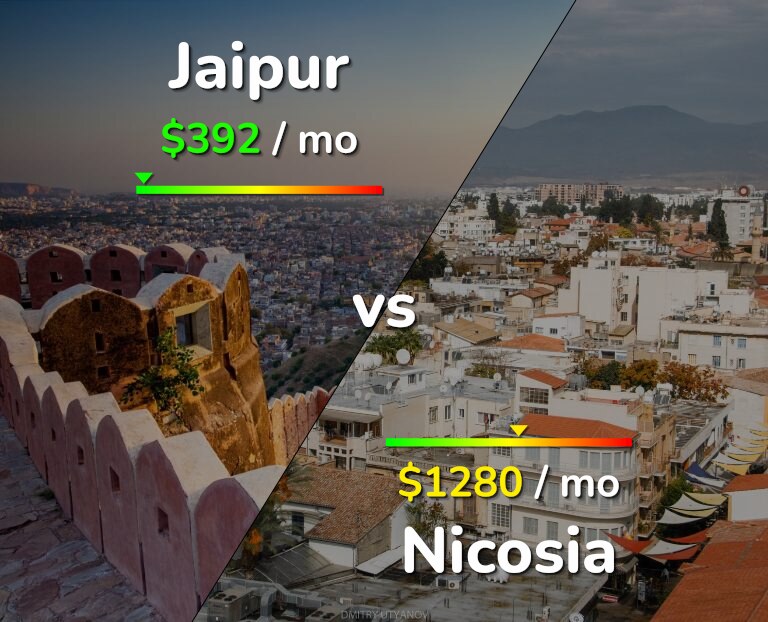 Cost of living in Jaipur vs Nicosia infographic
