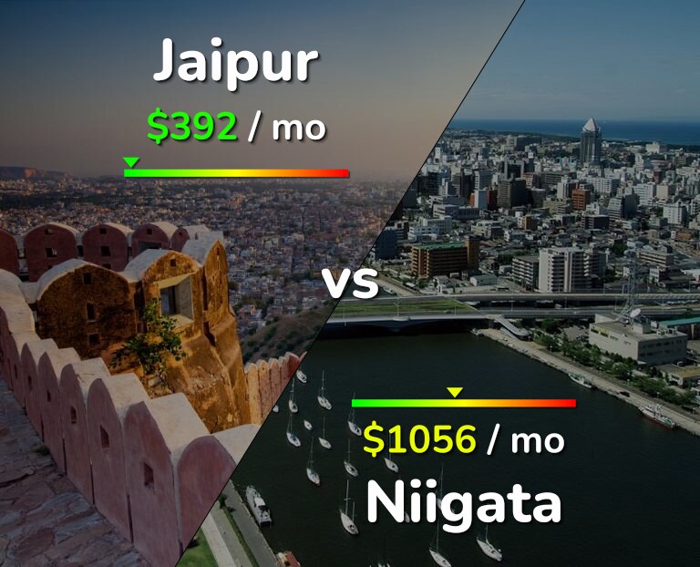 Cost of living in Jaipur vs Niigata infographic