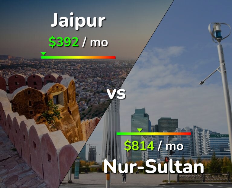 Cost of living in Jaipur vs Nur-Sultan infographic