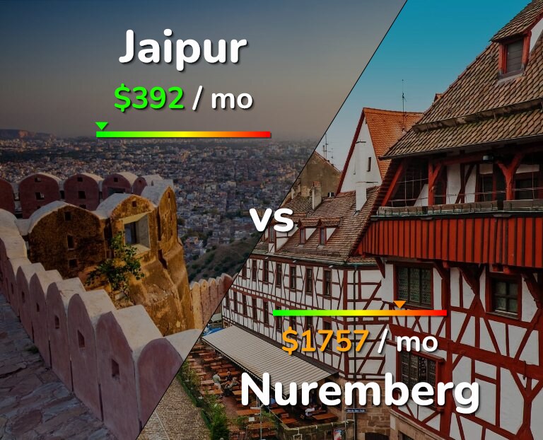 Cost of living in Jaipur vs Nuremberg infographic