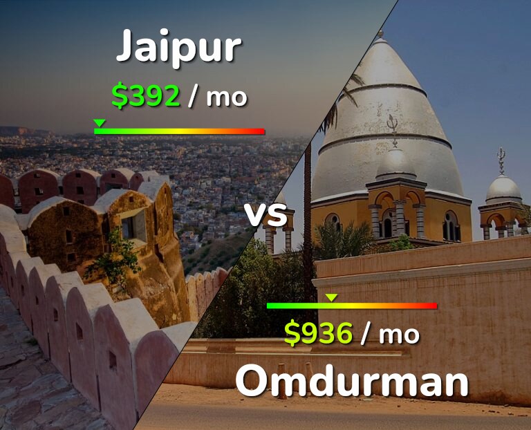 Cost of living in Jaipur vs Omdurman infographic
