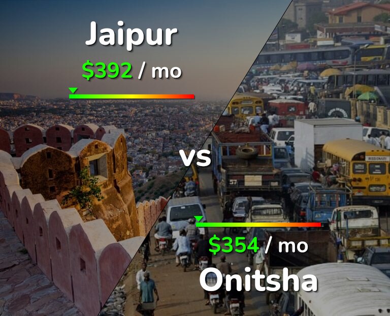 Cost of living in Jaipur vs Onitsha infographic