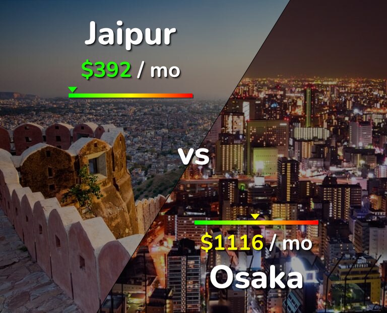 Cost of living in Jaipur vs Osaka infographic