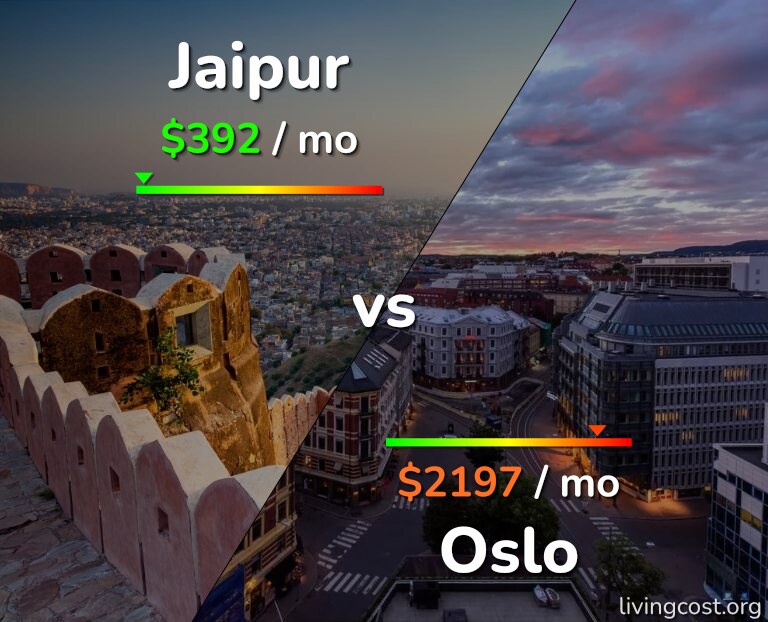 Cost of living in Jaipur vs Oslo infographic