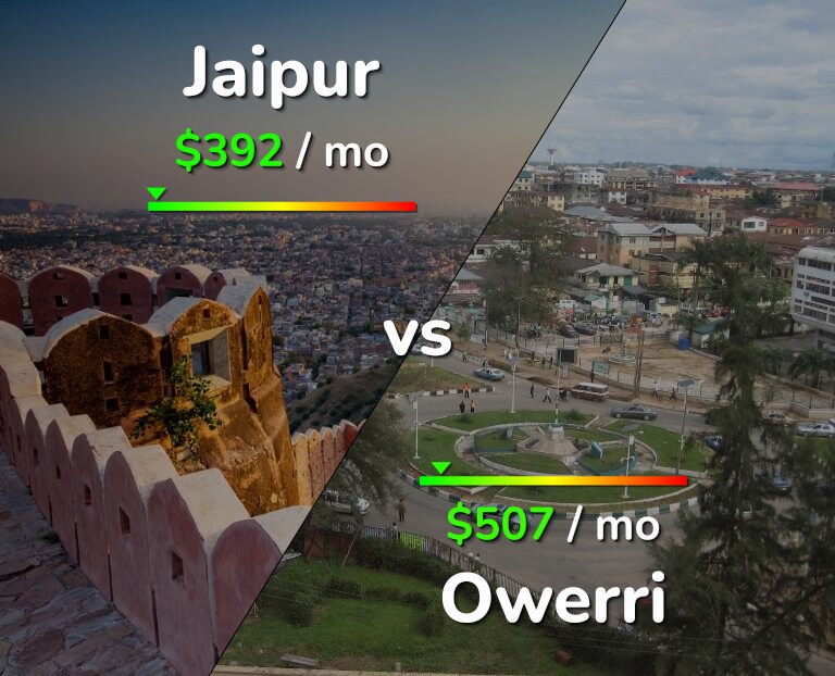 Cost of living in Jaipur vs Owerri infographic