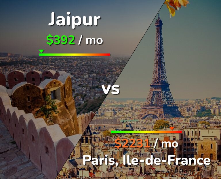 Cost of living in Jaipur vs Paris infographic