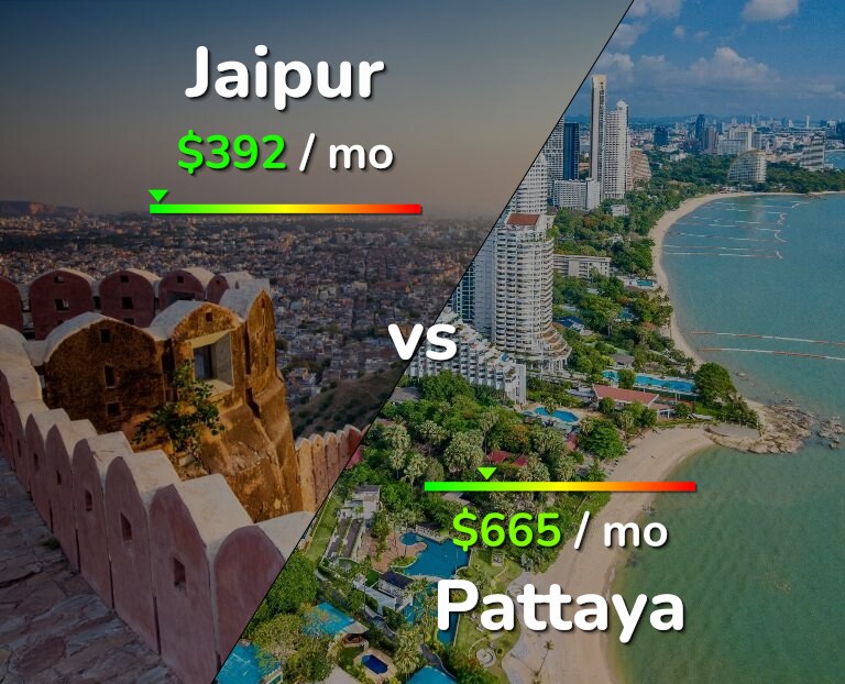 Cost of living in Jaipur vs Pattaya infographic