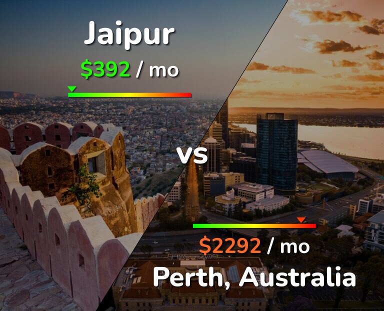 Cost of living in Jaipur vs Perth infographic