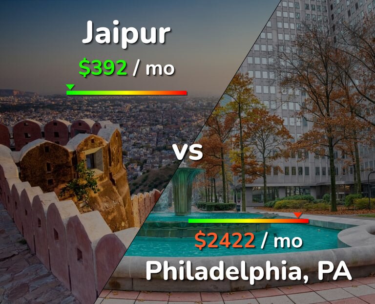 Cost of living in Jaipur vs Philadelphia infographic