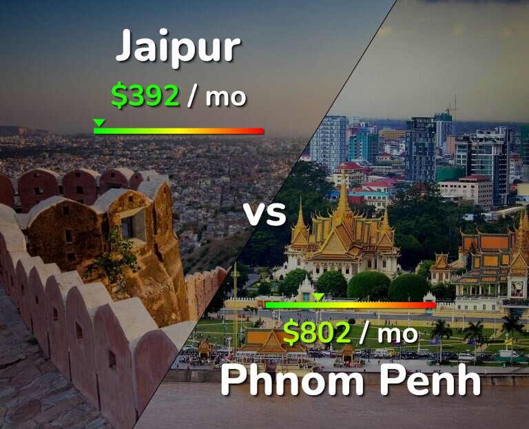 Cost of living in Jaipur vs Phnom Penh infographic