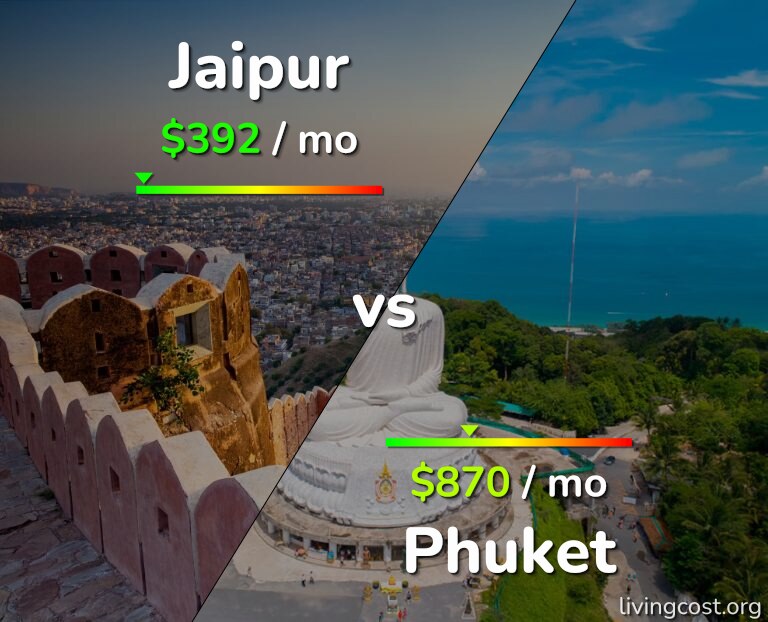 Cost of living in Jaipur vs Phuket infographic