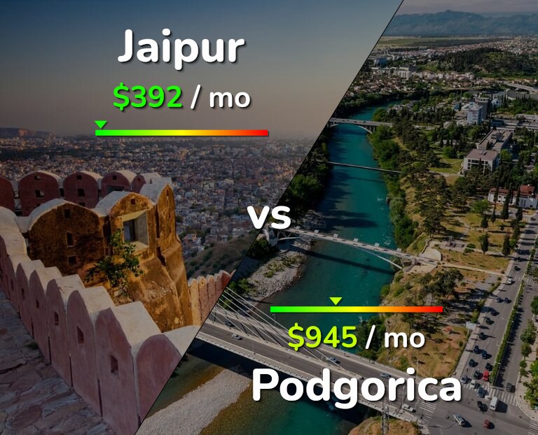 Cost of living in Jaipur vs Podgorica infographic