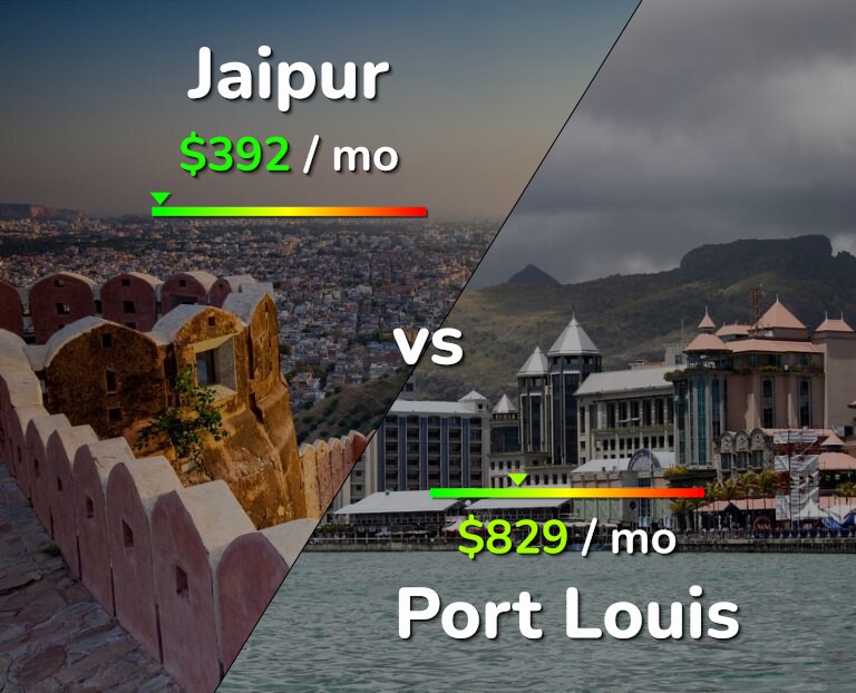 Cost of living in Jaipur vs Port Louis infographic