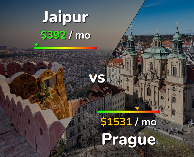 Cost of living in Jaipur vs Prague infographic