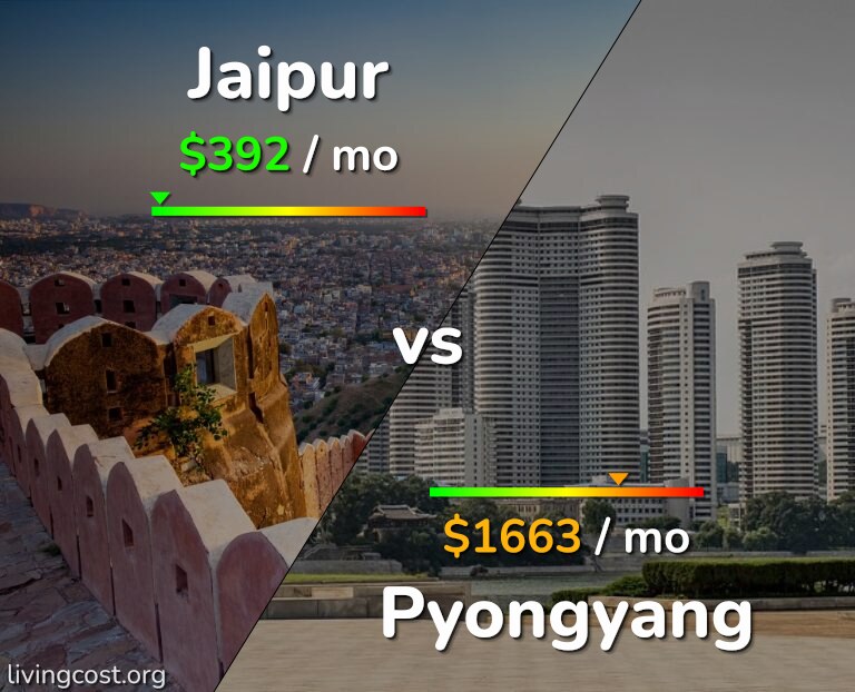 Cost of living in Jaipur vs Pyongyang infographic
