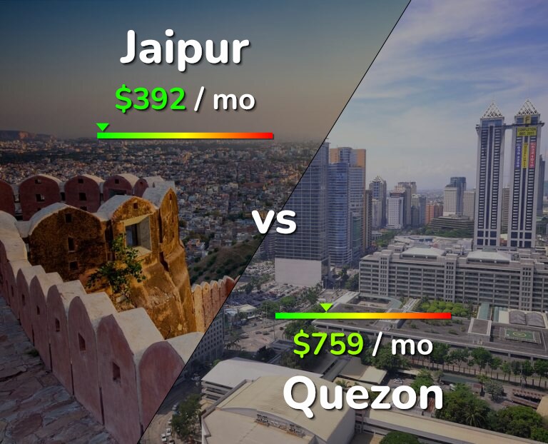 Cost of living in Jaipur vs Quezon infographic