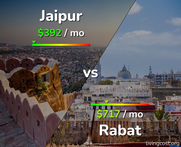 Cost of living in Jaipur vs Rabat infographic
