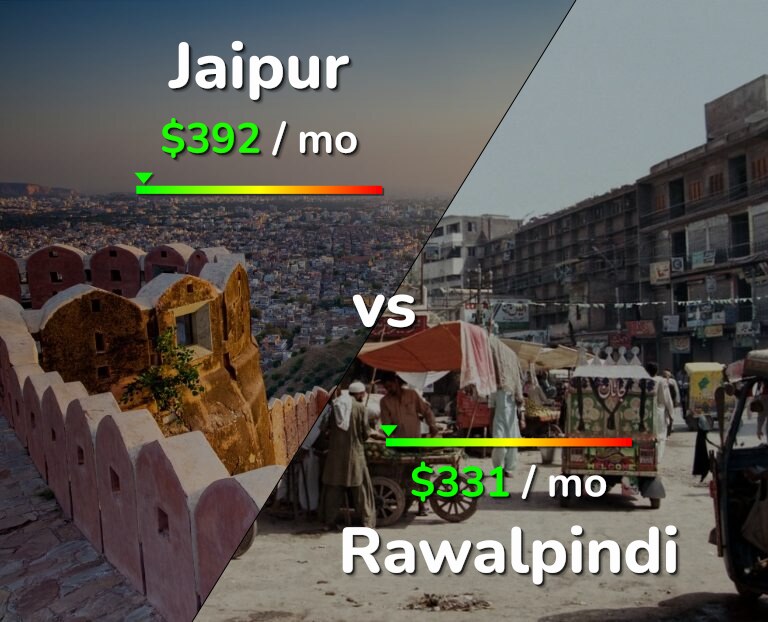 Cost of living in Jaipur vs Rawalpindi infographic