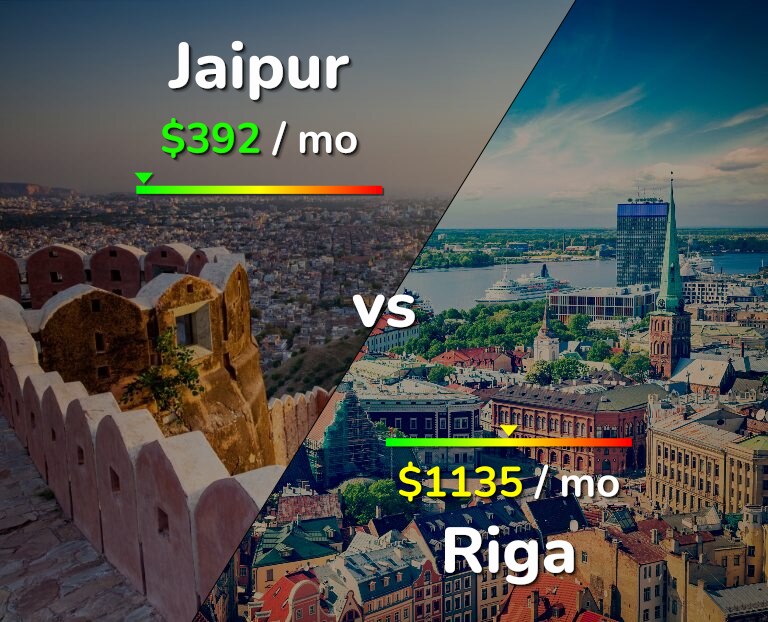 Cost of living in Jaipur vs Riga infographic