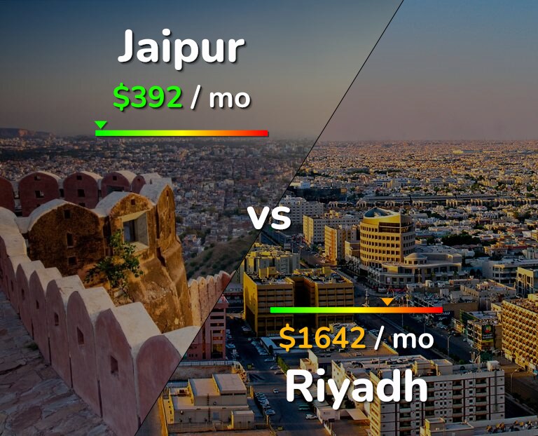 Cost of living in Jaipur vs Riyadh infographic
