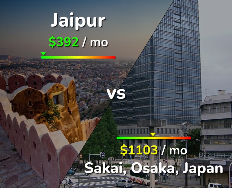 Cost of living in Jaipur vs Sakai infographic