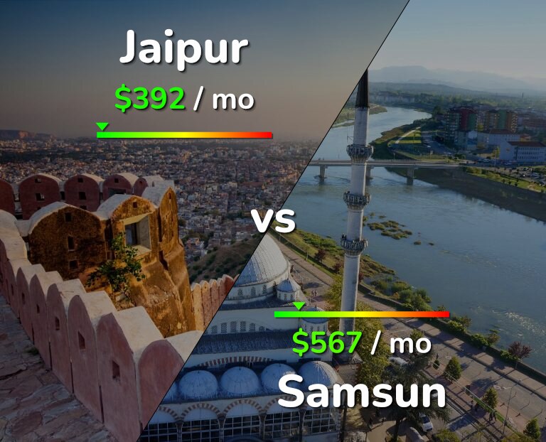 Cost of living in Jaipur vs Samsun infographic