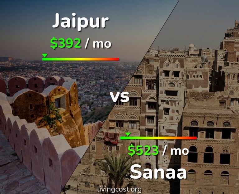 Cost of living in Jaipur vs Sanaa infographic