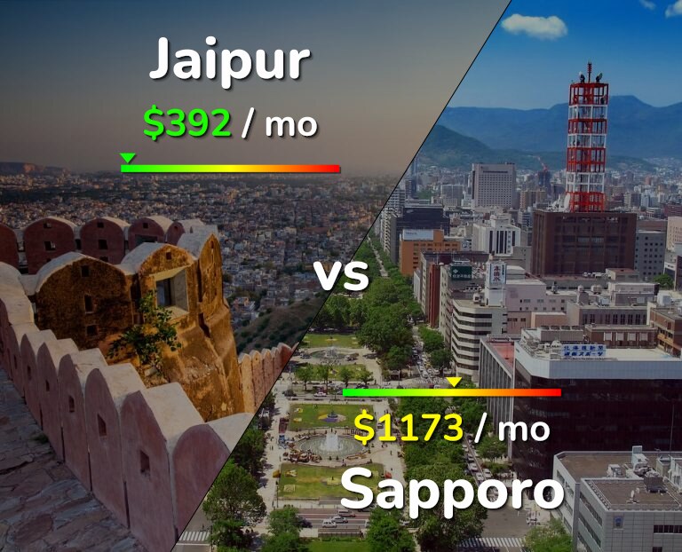 Cost of living in Jaipur vs Sapporo infographic