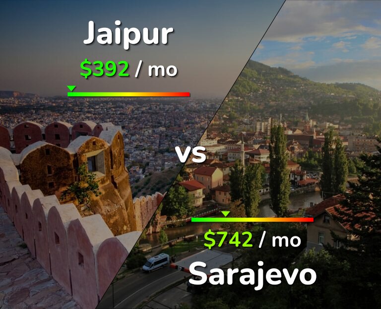Cost of living in Jaipur vs Sarajevo infographic