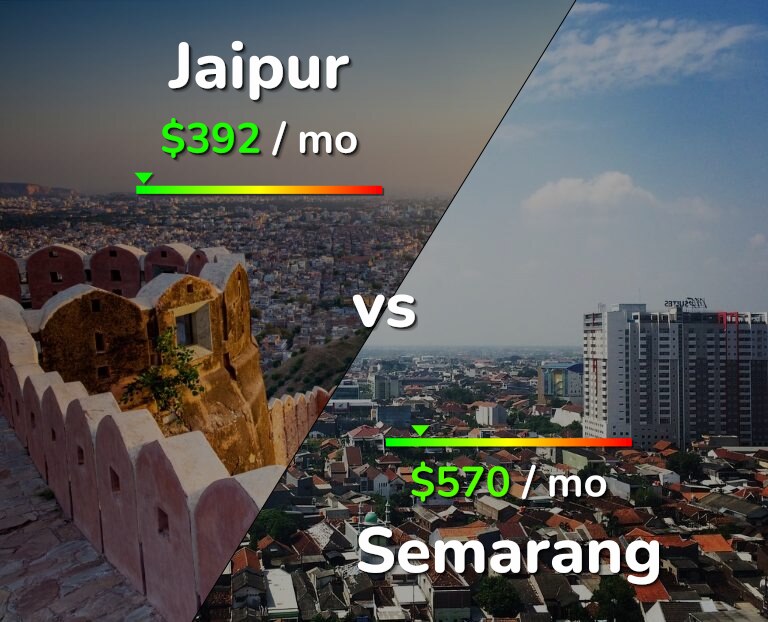 Cost of living in Jaipur vs Semarang infographic