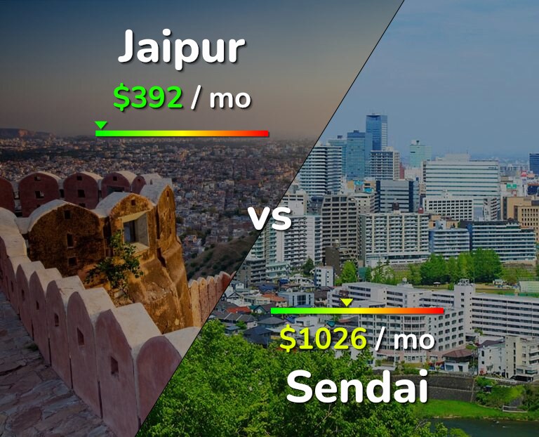 Cost of living in Jaipur vs Sendai infographic