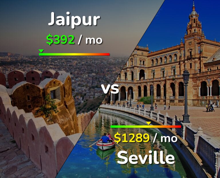 Cost of living in Jaipur vs Seville infographic