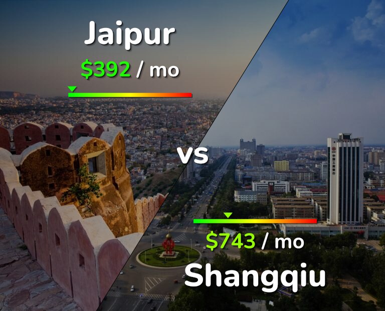 Cost of living in Jaipur vs Shangqiu infographic