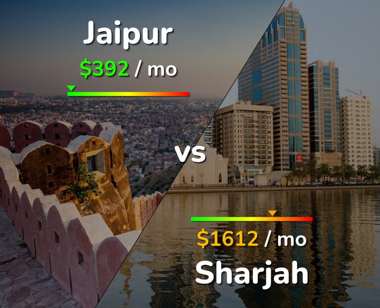 Cost of living in Jaipur vs Sharjah infographic