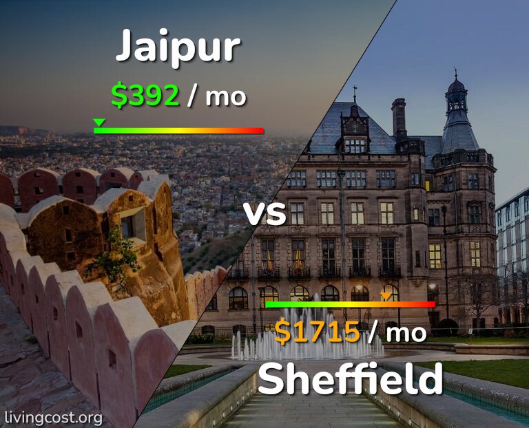 Cost of living in Jaipur vs Sheffield infographic
