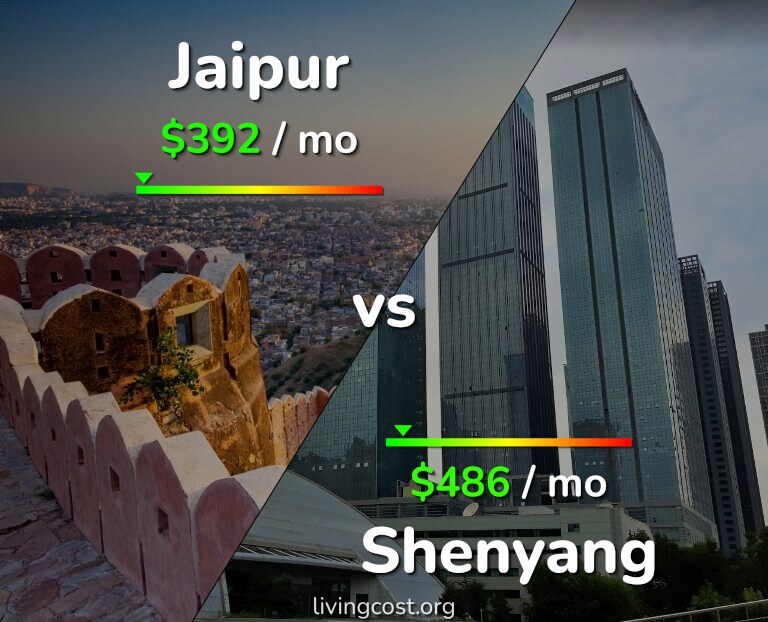 Cost of living in Jaipur vs Shenyang infographic