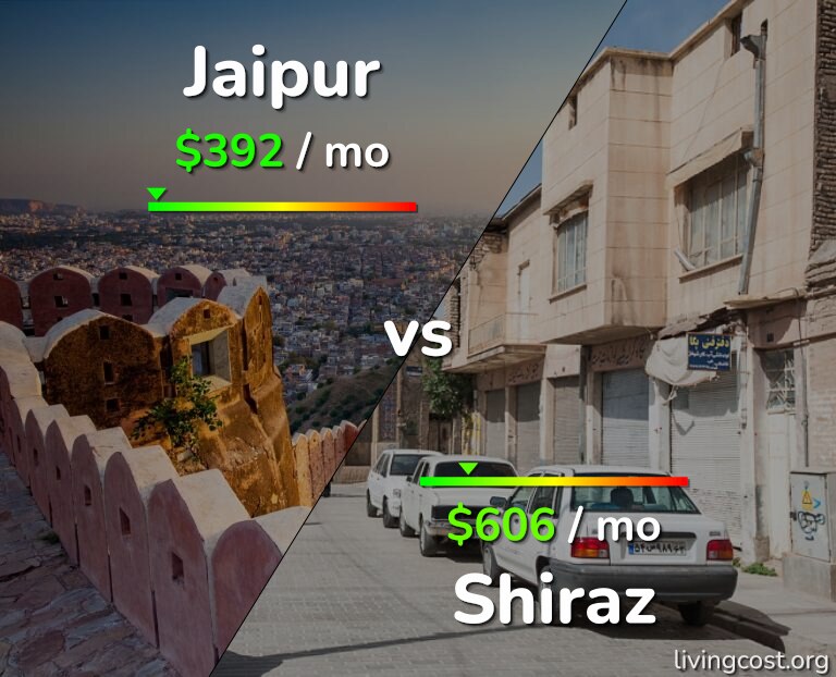 Cost of living in Jaipur vs Shiraz infographic