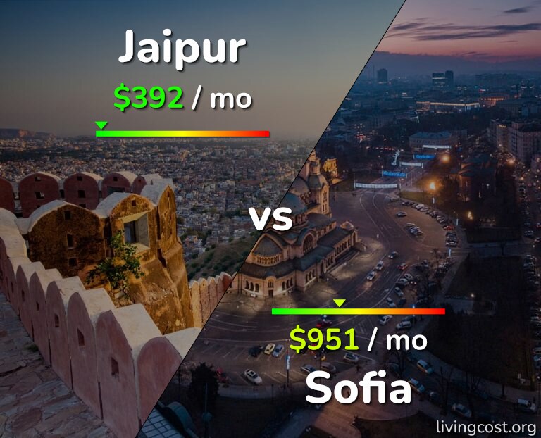 Cost of living in Jaipur vs Sofia infographic