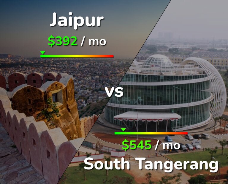 Cost of living in Jaipur vs South Tangerang infographic