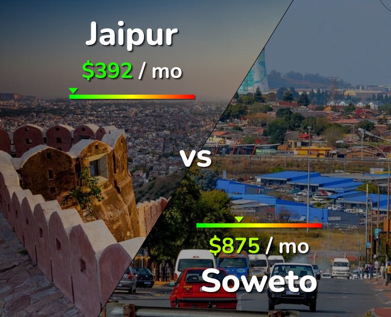 Cost of living in Jaipur vs Soweto infographic