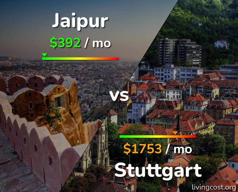 Cost of living in Jaipur vs Stuttgart infographic