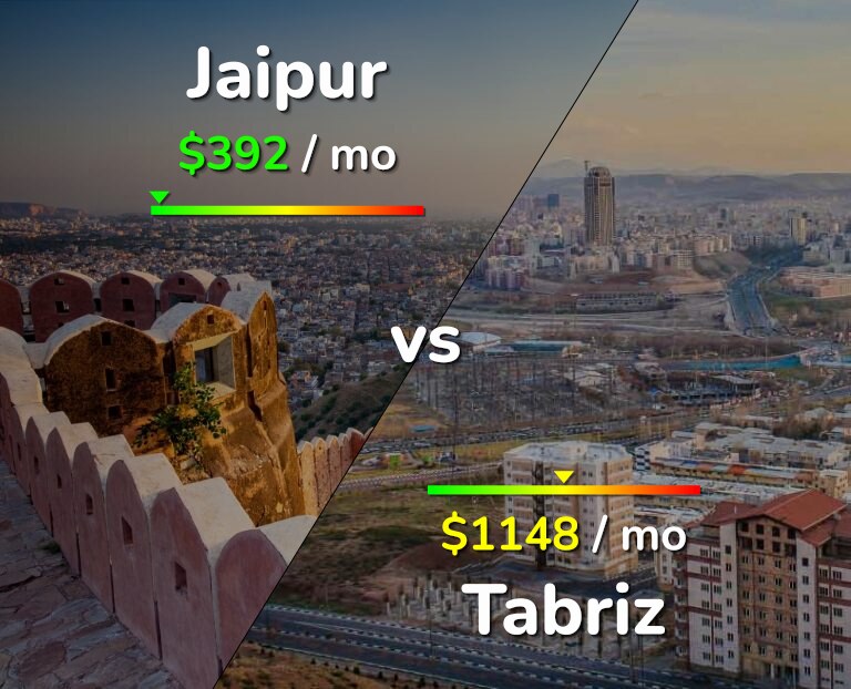 Cost of living in Jaipur vs Tabriz infographic