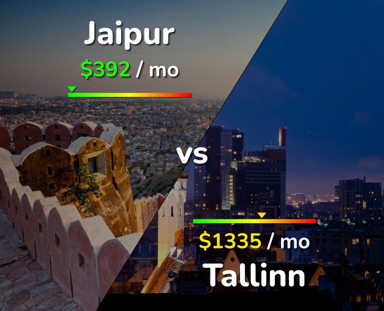 Cost of living in Jaipur vs Tallinn infographic